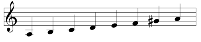 Notový zápis harmonické mollové stupnice od tónu a