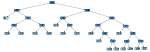 Miniatura para Codificación Huffman