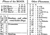 Excerpt from the 1833 Nautical Almanac with symbols