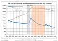 Vorschaubild der Version vom 21:37, 5. Jul. 2021