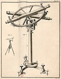 Cercle de Cassini pour la liaison Paris-Greenwich, 1788.