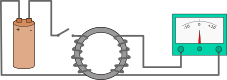 Faraday's 1831 demonstration Faraday emf experiment.svg