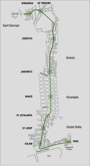 Miniatura per Ferrocarril Metropolità Nord-Sud de Barcelona