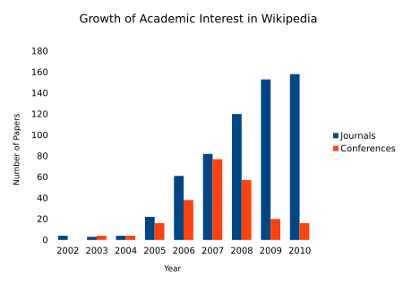 Using data to drive student achievement in the classroom and on high-stakes tests. (Applications).(case study of Lead Mine Elementary, Raleigh, NC): An ... (Technological Horizons In Education) Greg Decker