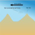 תמונה ממוזערת לגרסה מ־10:50, 7 בינואר 2015