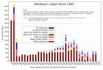 日本の捕鯨のサムネイル