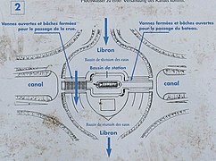Planche technique de l'ouvrage du Libron.