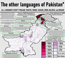 Малые языки Пакистана по данным переписи 1998 года.png