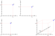 How the coordinates are used to place a point on a cavalier perspective.
