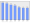 Evolucion de la populacion 1962-2008