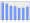 Evolucion de la populacion 1962-2008