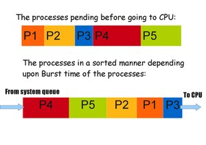 Priority scheduling.pdf