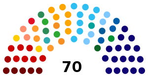 Elecciones estaduales de Río de Janeiro de 2022