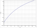 Dampfdruckfunktion von 2-Nonanol