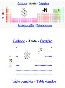 Un tabelau complèxe en haut avec des couleurs et son rendu illisible en bas car seul le texte et quelques signes sont visibles