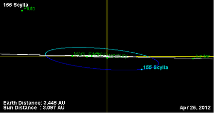 Орбита астероида 155 (наклон).png