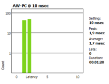 Fehlerfreie Audioübertragung von 32 Kanälen bei Verwendung eines administrierbaren 1 GBit Switches mit abgeschaltetem Green Ethernet und korrekt konfiguriertem QoS.