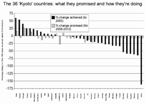 Progress towards the meeting of the Kyoto targ...