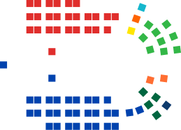 Сенат Австралии chart.svg