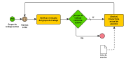 Business Process Modeling Notation - BPMN (Versión 2)