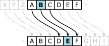 مثالی از رمز سزار با میزان انتقال ۳
