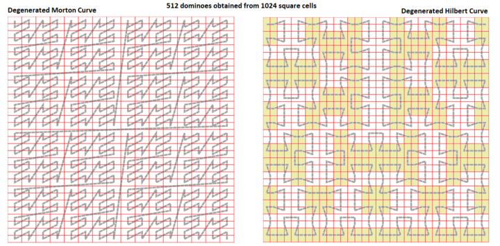 DominoTiling-asDegeneratedGridOfSpaceFillingCurves.png