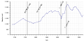 Einwohnerentwicklung von Altenau