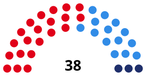 Elecciones provinciales de Mendoza de 1987
