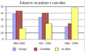 Falantes en galego e castelán