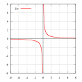 Vorschaubild der Version vom 22:09, 26. Mai 2006