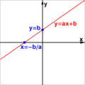 תמונה ממוזערת לגרסה מ־19:49, 9 ביולי 2006