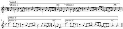 "Greensleeves": sectional binary form (first phrase ends with the tonic).
Note: the example here is in minor mode rather than the more historically accurate Dorian mode. Greensleeves sectional binary form.png