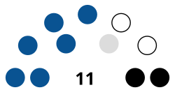 House of Assembly (Anguilla) diagram.svg