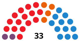 Elecciones al Parlamento de La Rioja de 2019