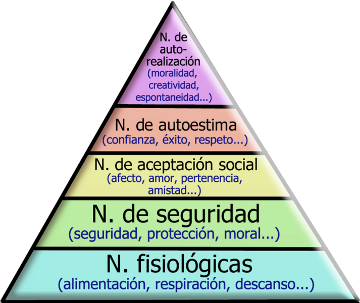 Archivo:Maslow.png