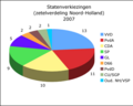 Minutum speculum redactionis 16:05, 20 Martii 2007 factae