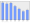 Evolucion de la populacion 1962-2008