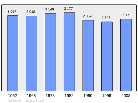 Population - Municipality code56057