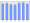 Evolucion de la populacion 1962-2008