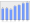 Evolucion de la populacion 1962-2008