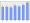 Evolucion de la populacion 1962-2008