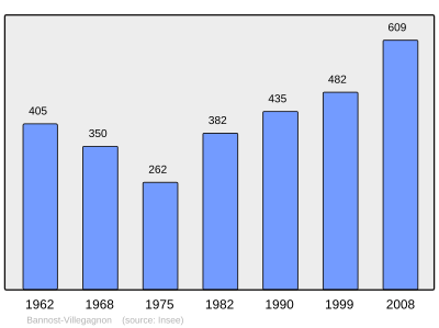 Reference: 
 INSEE [2]