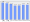 Evolucion de la populacion 1962-2008