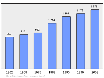 Reference: 
 INSEE [2]