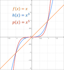 Pascal procedure