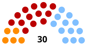 Elecciones generales de Uruguay de 1971