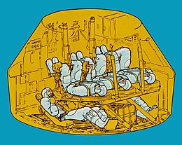 Чертеж космической капсулы с космонавтами, сидящими спиной к полу, в двух слоях: три сверху и два под