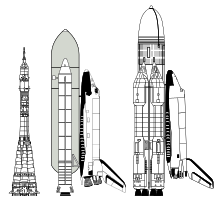 Comparison between Soyuz, Space Shuttle, and Energia-Buran Soyuz, Space Shuttle, Buran comparison.svg