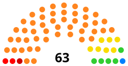 Eleições parlamentares no Tajiquistão em 2020