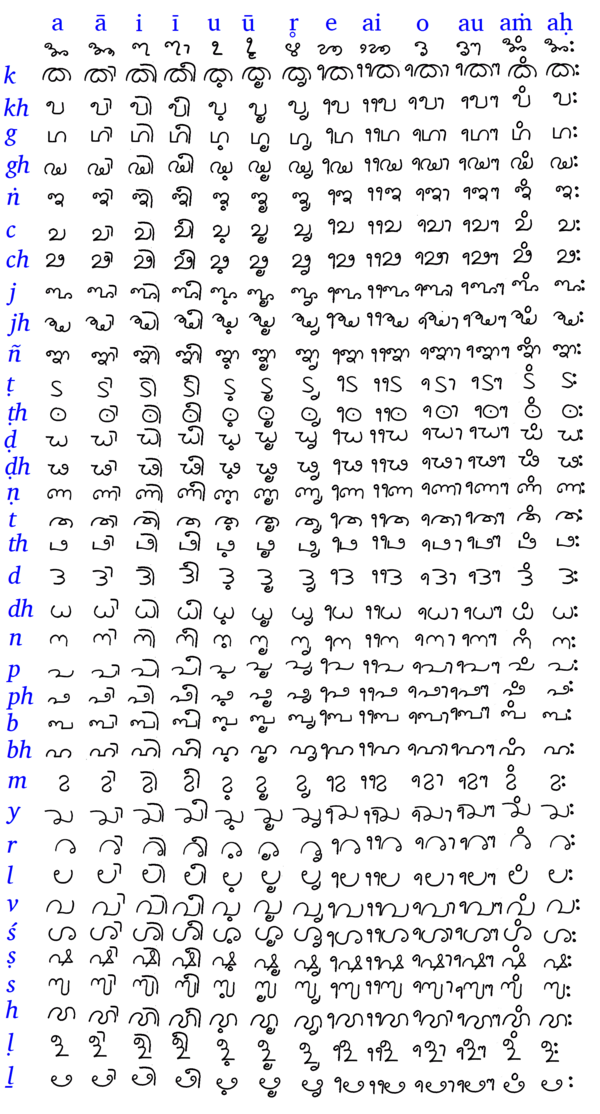 This is the alphabet of Tigalari script